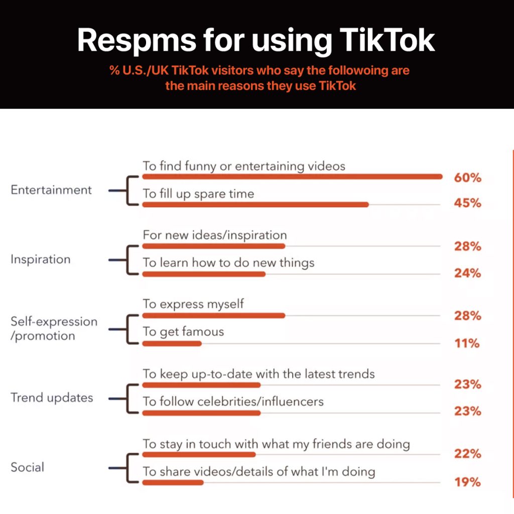 how to get a video to go viral on tiktok 