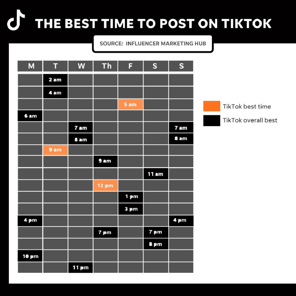 how to go viral on tiktok with no followers 